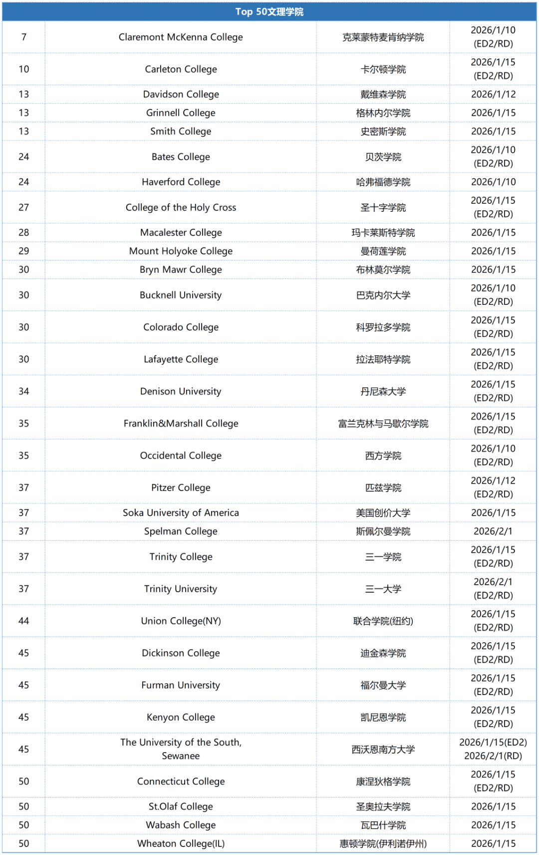 ���������1��15�����ҽ�ֹ��������ѧ