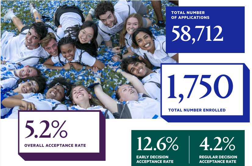 ſ˴ѧ2029¼ȡݽ½תѧ¼ȡ8%