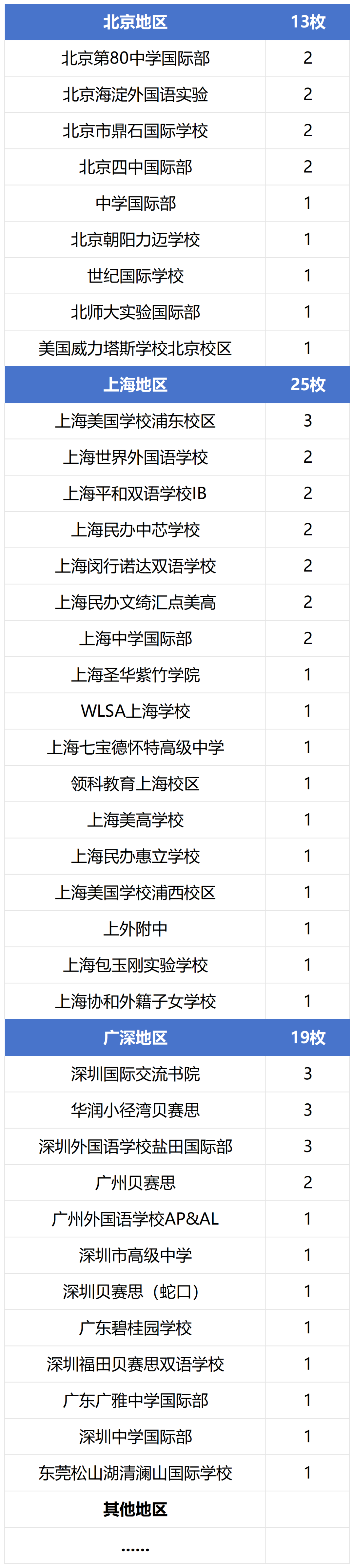 埃默里大学录取 埃默里大学录取