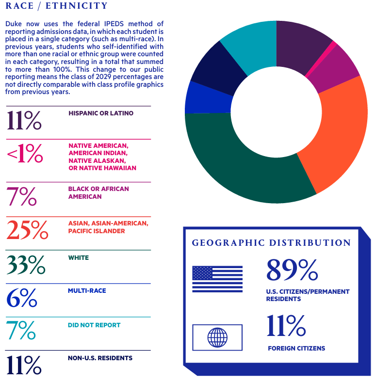 国际生比例下降