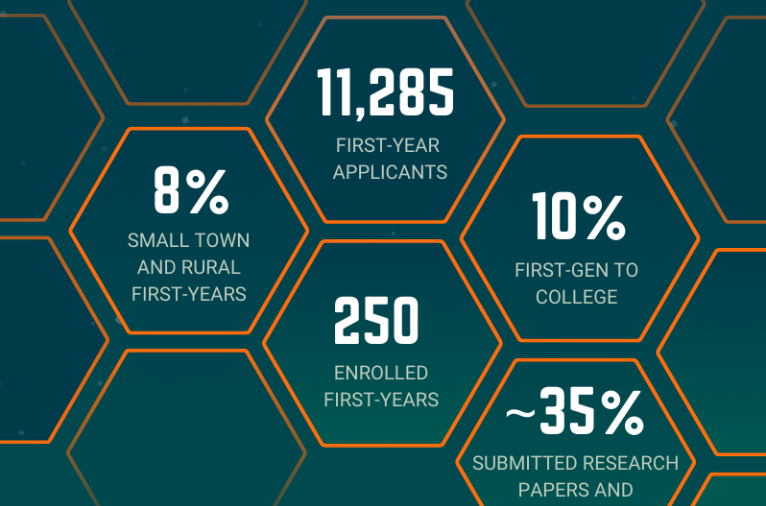 加州理工学院美本早申国内录取仅1枚！