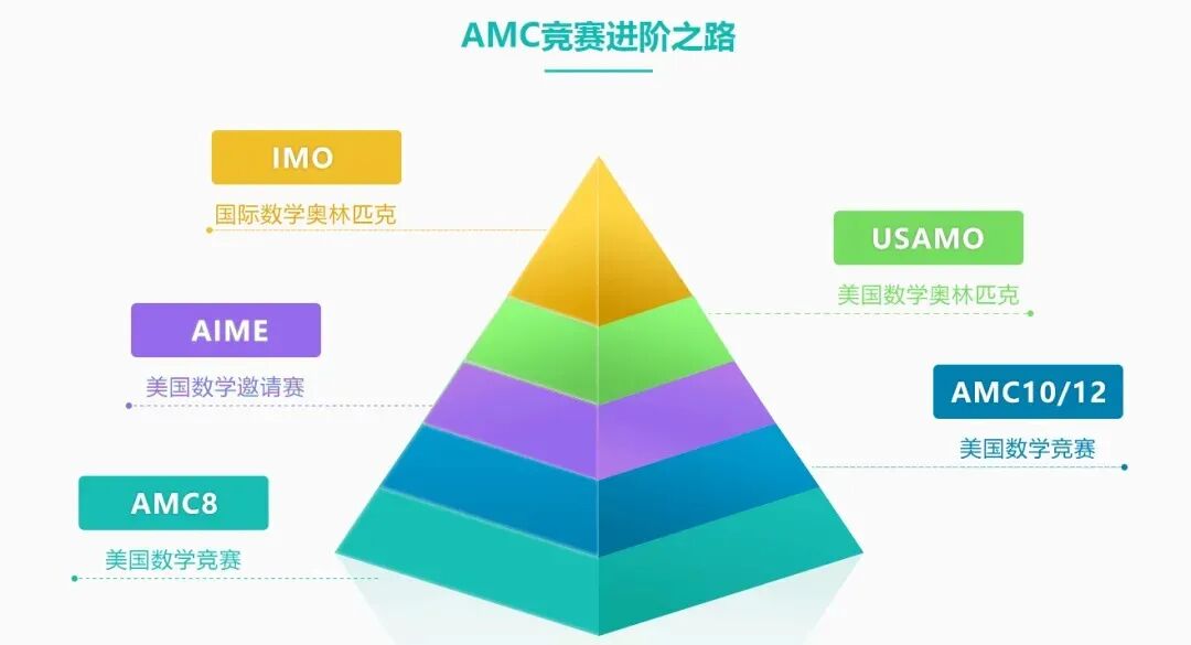 国际数学奥林匹克竞赛 | IMO奖牌，直达MIT、哈佛等顶尖名校的最强通行证！