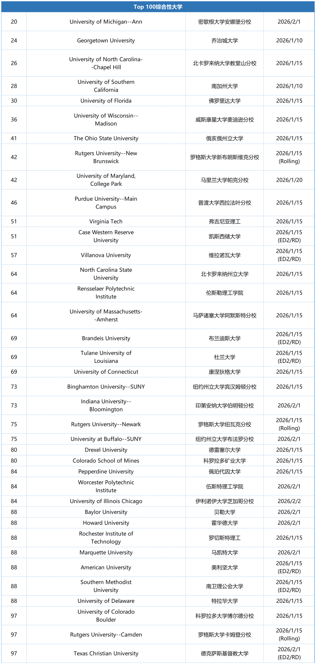 ���������1��15�����ҽ�ֹ��������ѧ