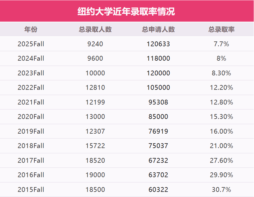 ŦԼ��ѧ�����Ѷ�