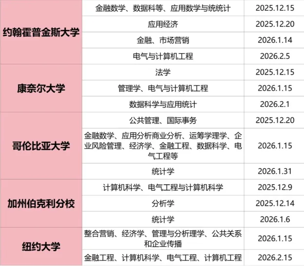 26�󲹱���������ѧ�ؿ�������˶ʿ����ԺУ�ٶٳ����ܣ�