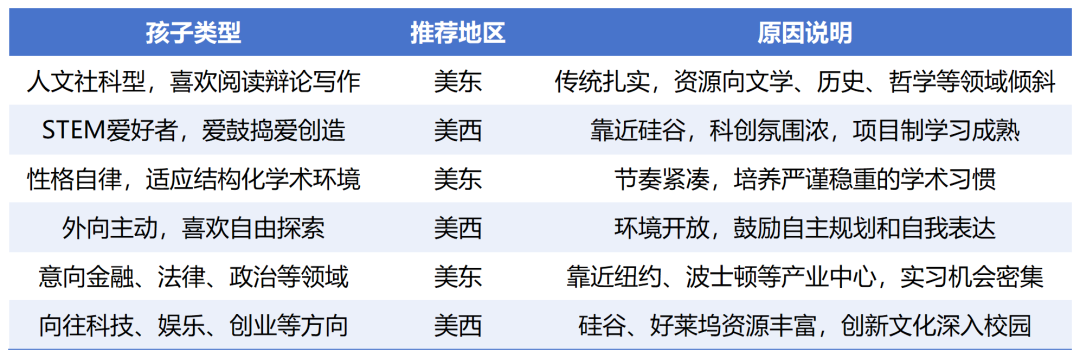 ������ѧ����������������