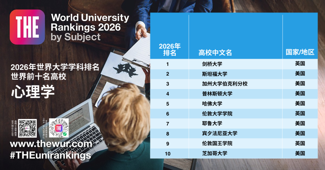 2026 THE泰晤士高等教育世界学科排名