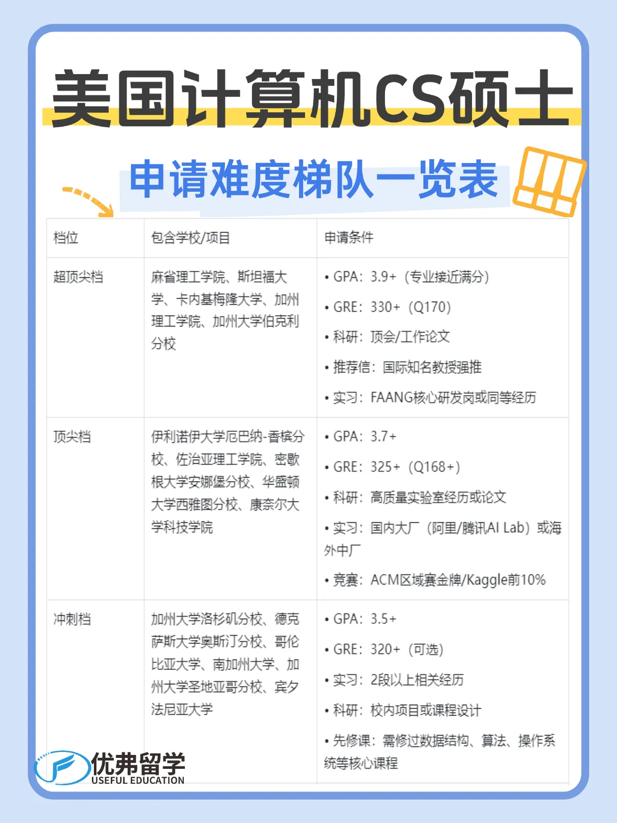 2026����ؿ�������������䳧˶ʿԺУ�����Ѷ��ݶ�ָ�ϱ�