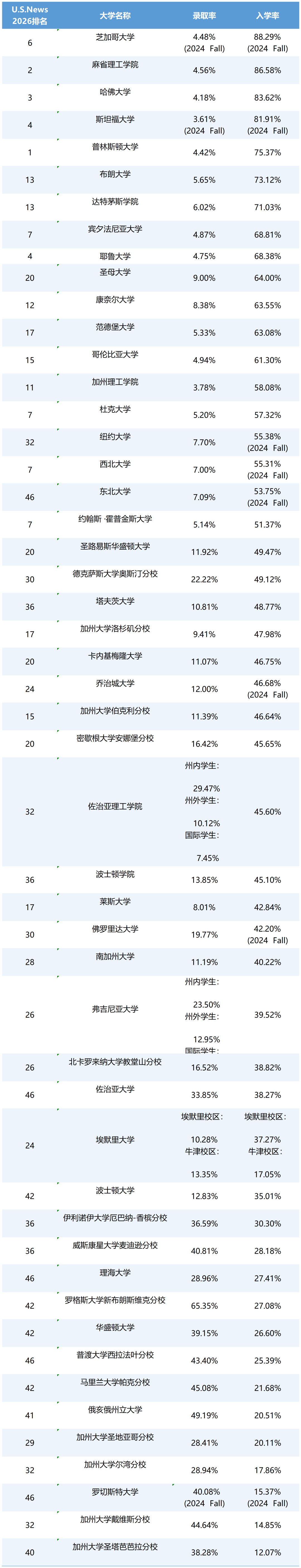 ������ѧ��ѧ��