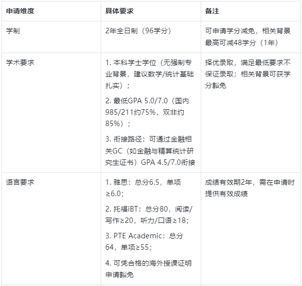 26捷报录取 | 2:2学位，无语言斩获澳洲国立大学金融硕士录取（有条件）