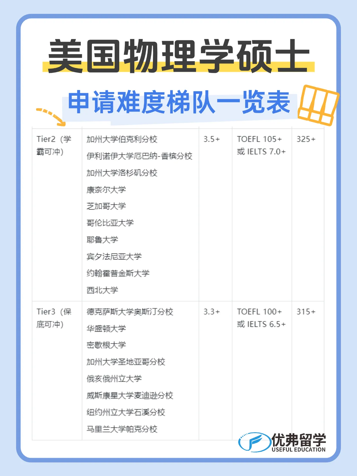 �����������ѧ˶ʿ����ݹ����ǡ�ͨ����Կ����������ڣ�