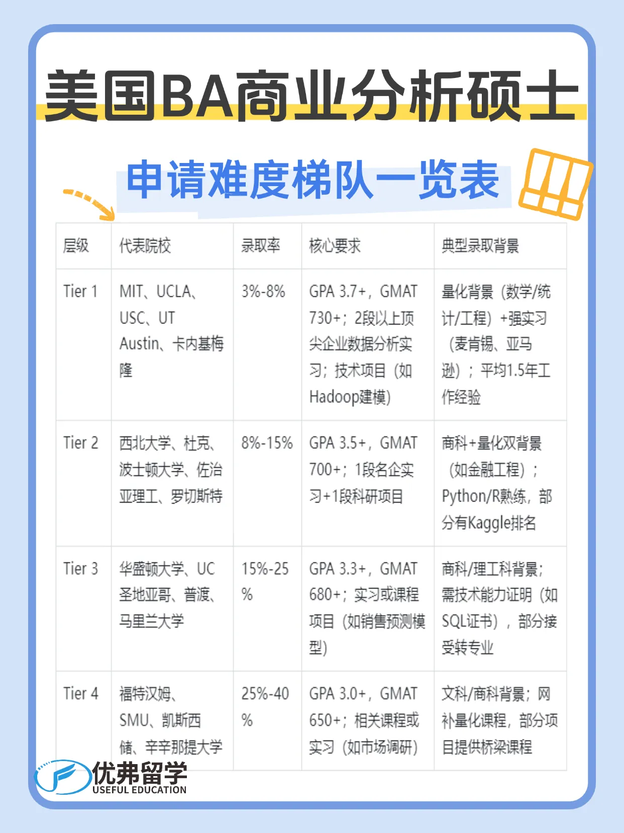 ����������ҵ����˶ʿ�����Ѷ��ݶ�һ����