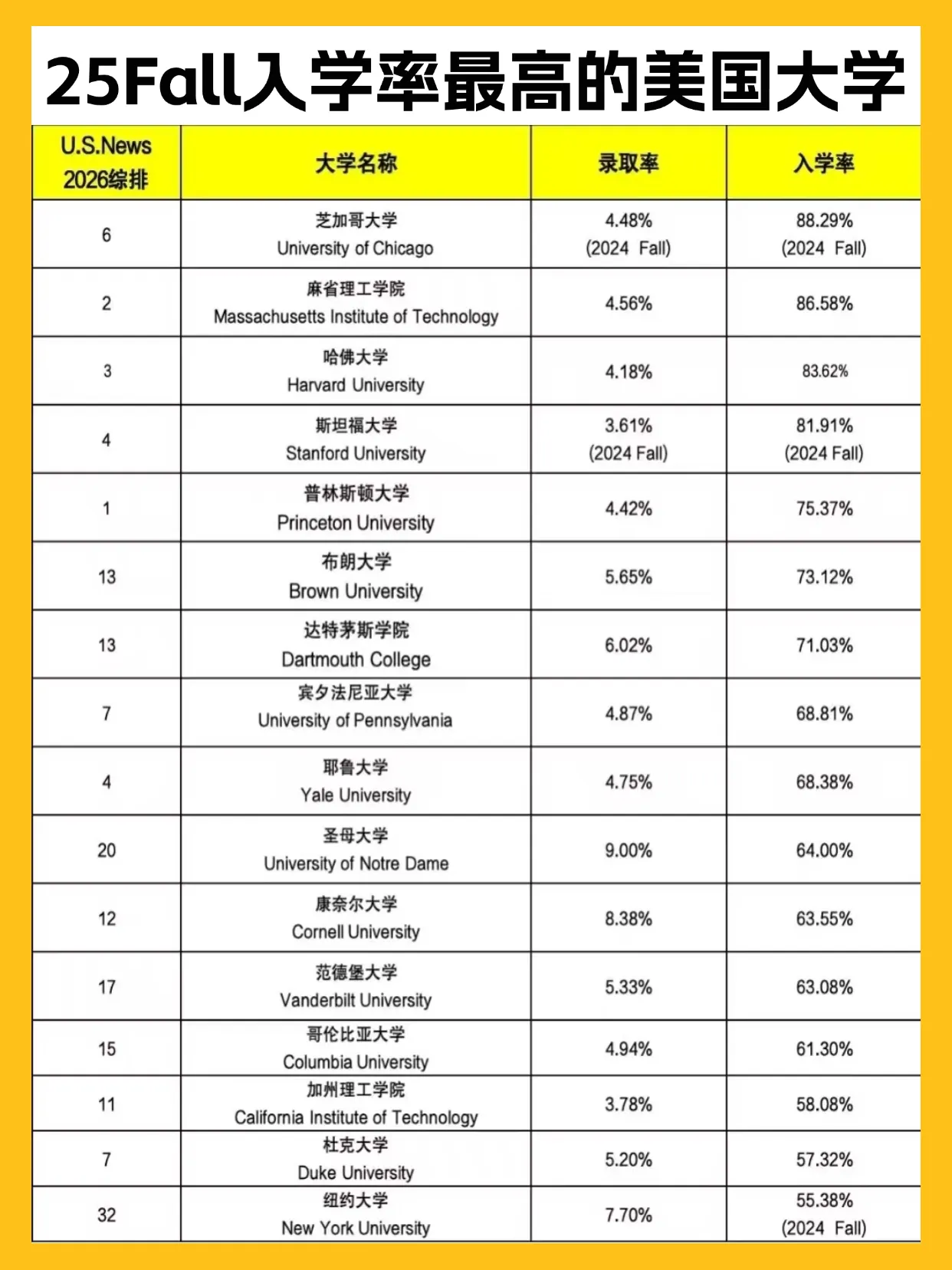 ��ȿӣ�������ѧ��¼ȡ���Ǳ�����ѧ�ʲش�������