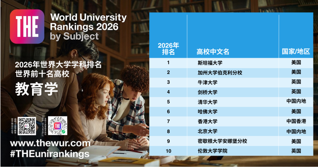 2026 THE泰晤士高等教育世界学科排名
