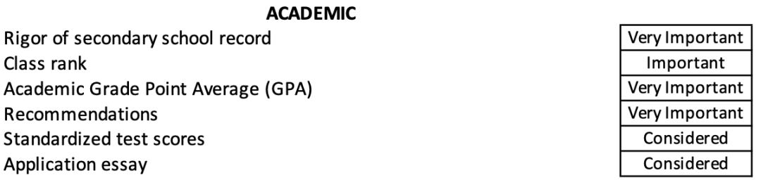 杜克大学 杜克大学