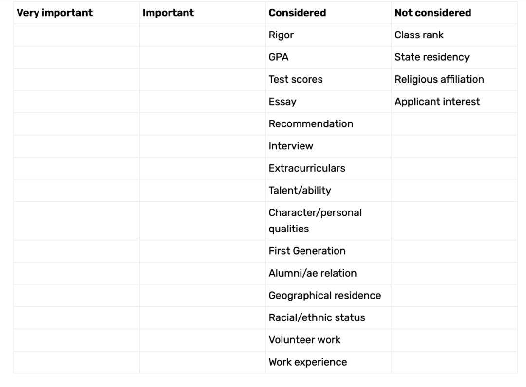哈佛大学 哈佛大学