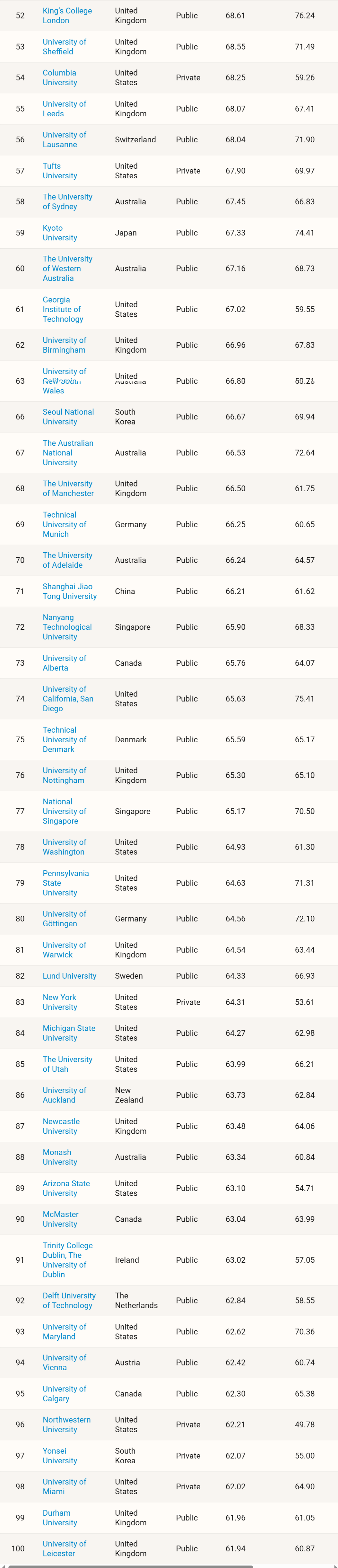 2026《时代周刊》全球大学排名TOP100