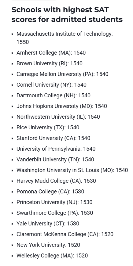 录取学生SAT平均分数最高的学校