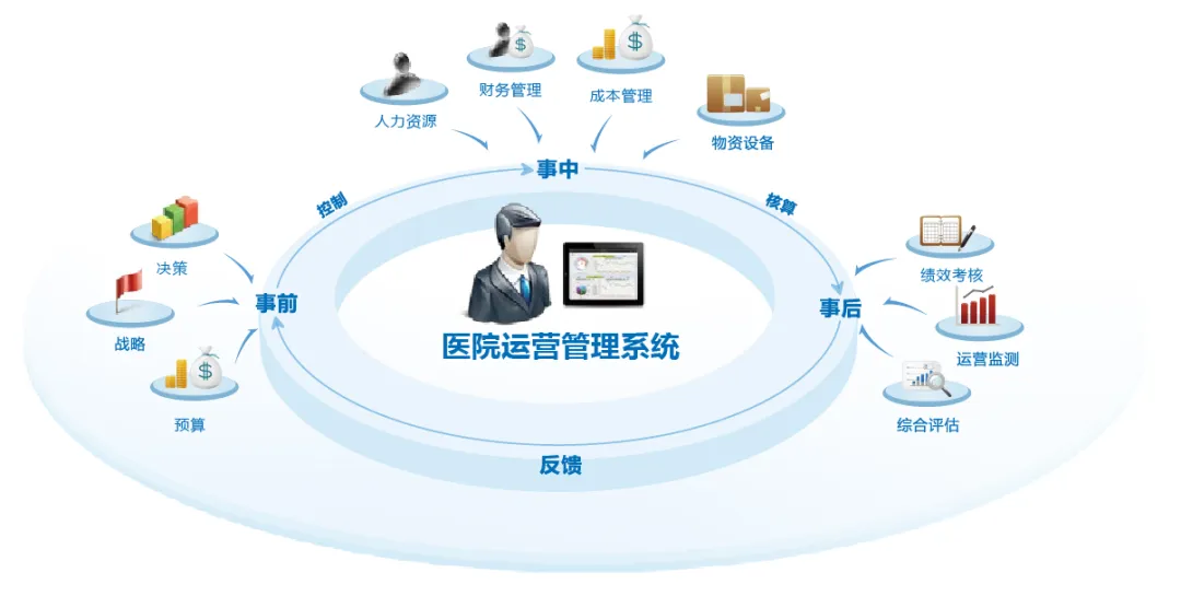 医院运营管理系统（HRP）_北京同创天成科技有限公司