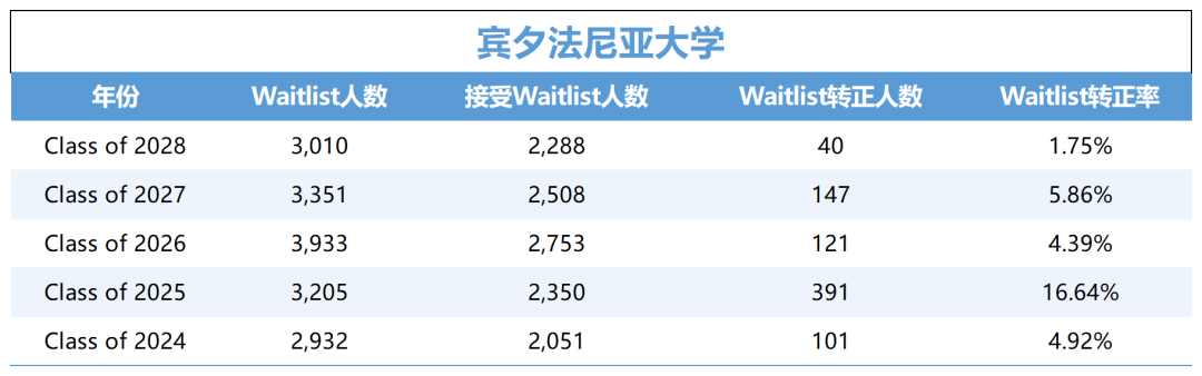 宾夕法尼亚大学