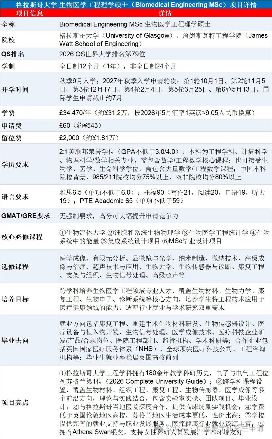 26捷报录取 | GPA2.9斩获QS世界第79格拉斯哥大学生物医学工程硕士录取！