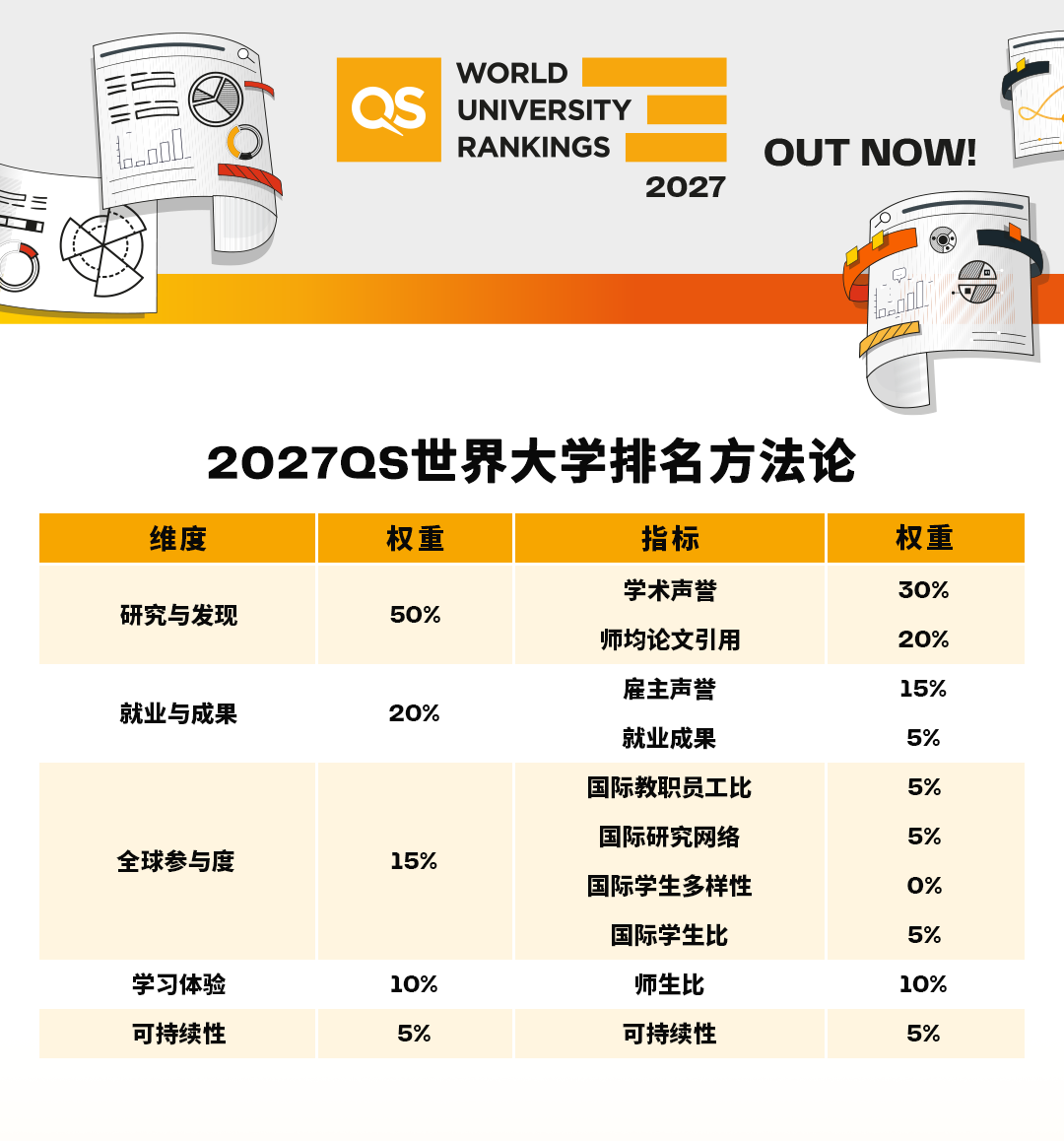 排名方法 排名方法