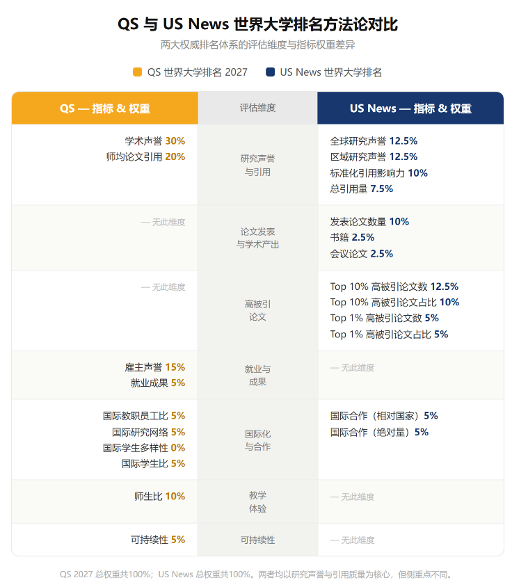 排名指标 排名指标