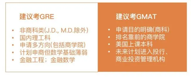 【美研留学考试】选GRE还是GMAT？二者有什么区别？