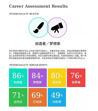 3、高中生专业职业测评工具