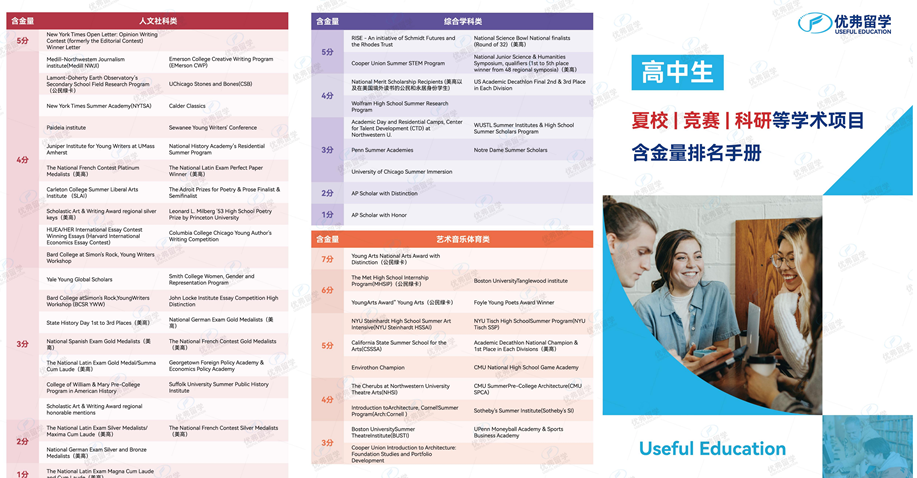 2、夏校 / 竞赛 / 科研 / 学术项目含金量排名手册
