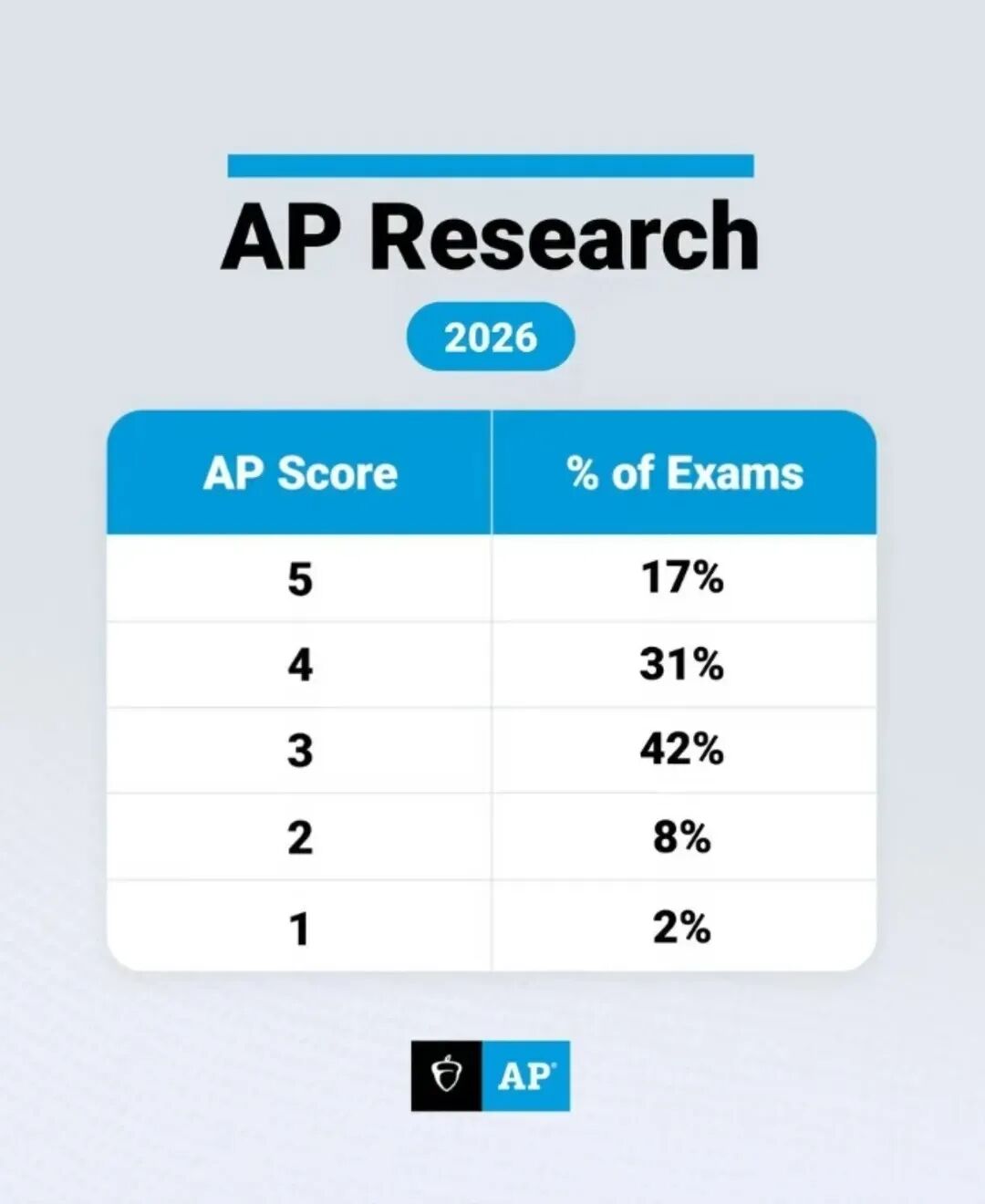 AP Research（学术研究）