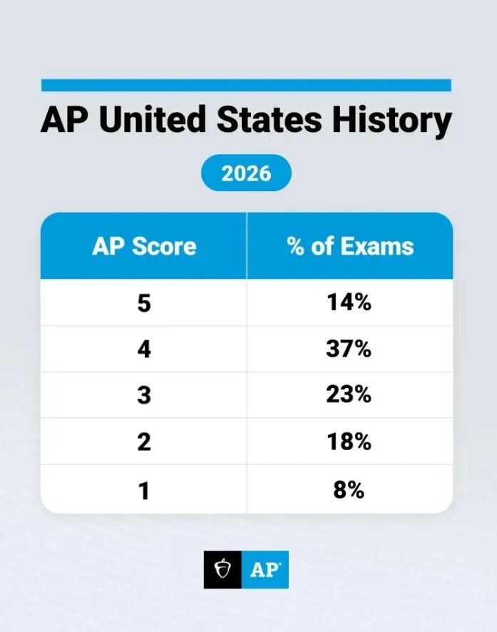 AP 美国历史