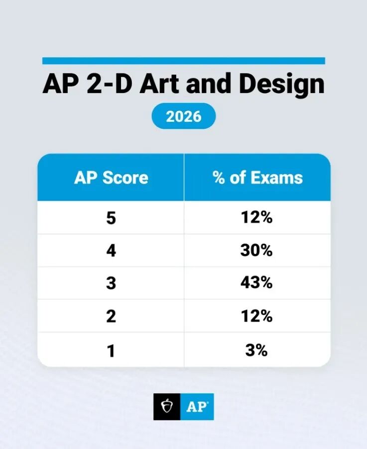 AP 3D艺术设计：