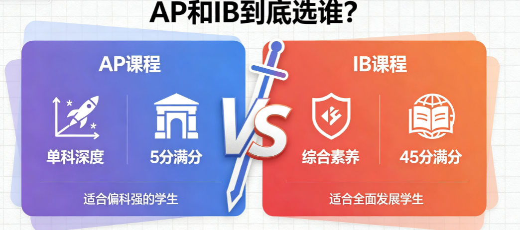 课程本质区别:AP是加分项,IB是必选项 课程本质区别:AP是加分项,IB是必选项