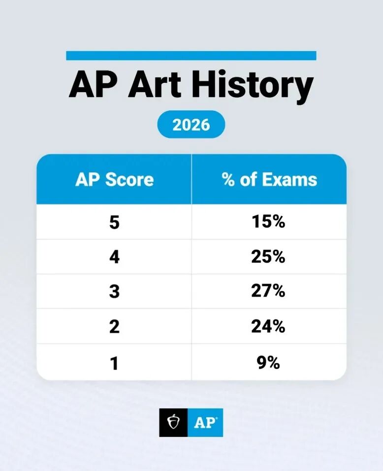 AP 艺术史