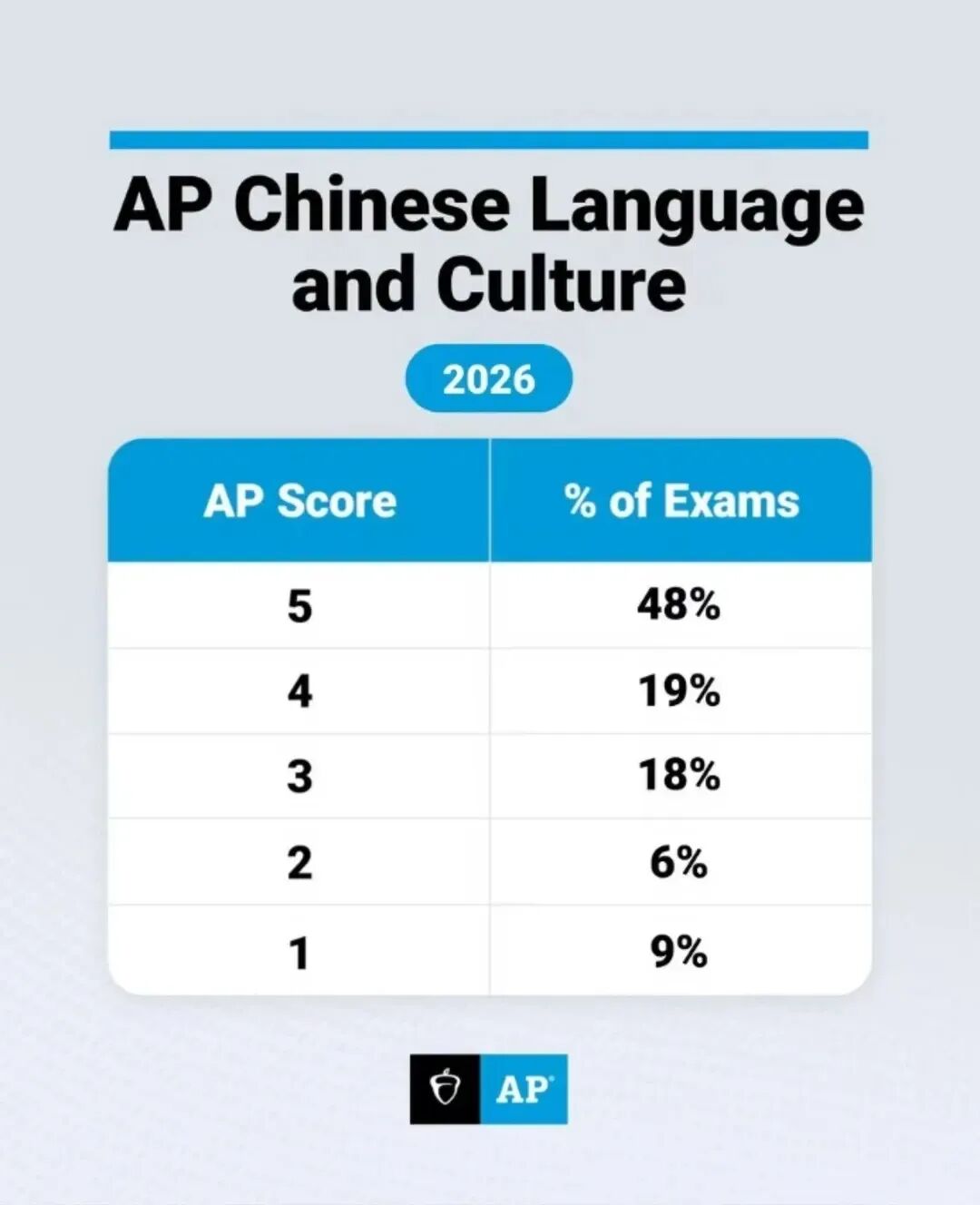AP 汉语