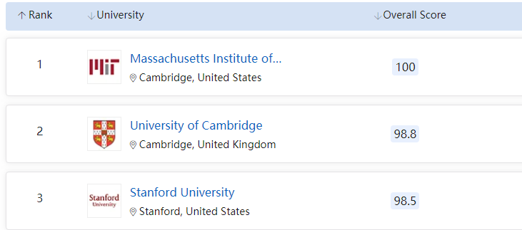 QS世界大学排名和专业排名的官方查询渠道必看！