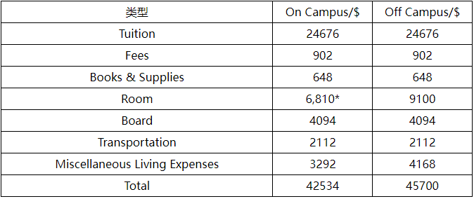2023年佐治亚大学需要多少钱学费？