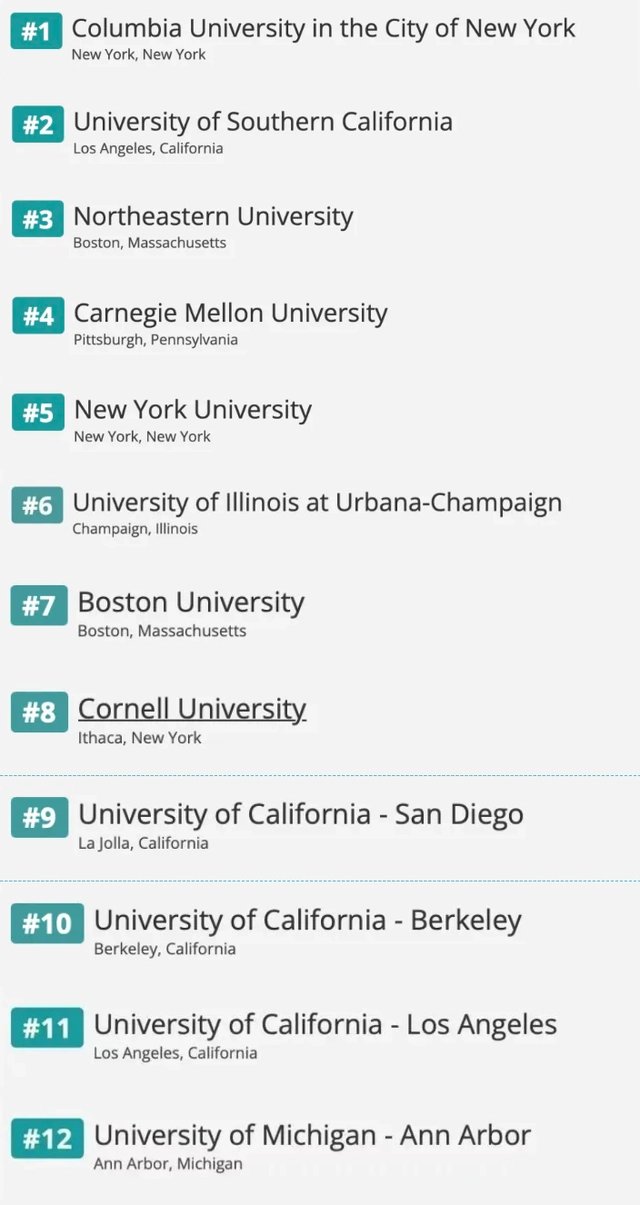 美国更适合留学生的大学有哪些?College Factual给出答案！