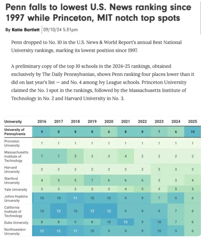 2025U.S.NewsѧƵ