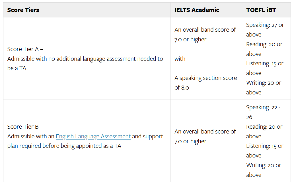 康奈尔大学研究生申请要求