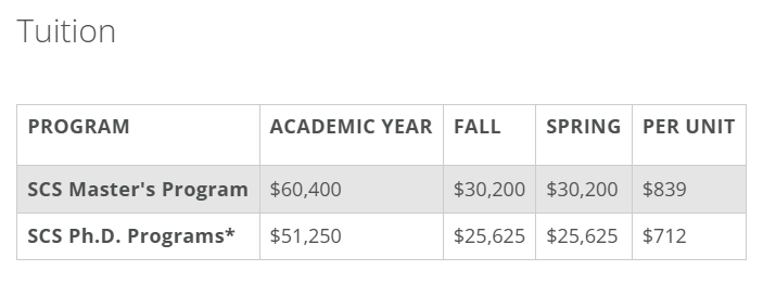 卡耐基梅陇大学CS硕士留学费用 卡耐基梅陇大学CS硕士留学费用