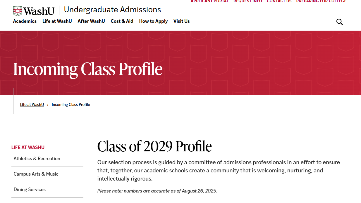 圣路易华盛顿大学2029届新生数据 圣路易华盛顿大学2029届新生数据